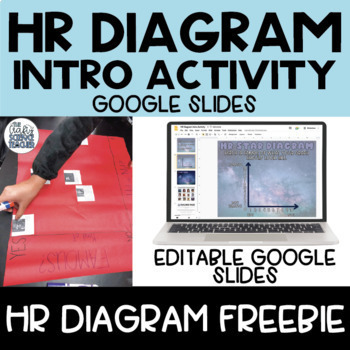 Preview of HR Diagram Intro Activity