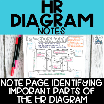 Preview of HR Diagram Notes