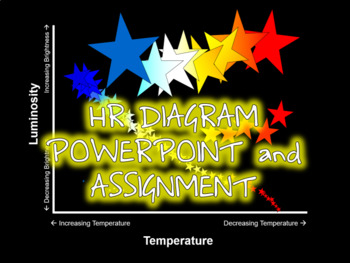 Preview of HR Diagram PowerPoint and Assignment