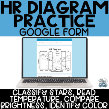 Preview of HR Diagram Practice Google Form