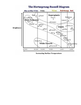 HR Diagram Search Activity by AProtonicPointofView | TpT