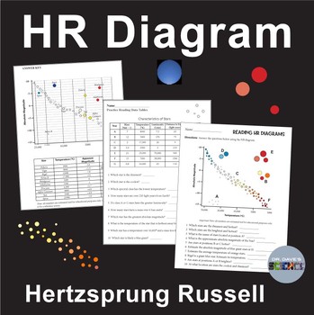 Preview of HR Diagram Types of Stars Activity Worksheets Hertzsprung-Russell Pie Chart