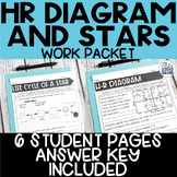 HR Diagram and Life Cycle of a Star Work Packet