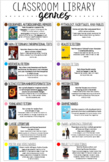 HS Classroom Library Genre Poster