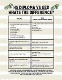 HS Diploma VS GED:  What is the Difference?