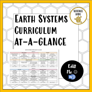 Preview of HS Earth Systems Curriculum At-A-Glance