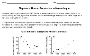 Preview of HS-LS2-1 Elephant v Human Populations in Mozambique (CER Writing Prompt)