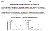 HS-LS2-1 Elephant v Human Populations in Mozambique (CER W