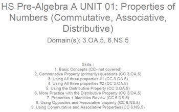 Preview of HS [Remedial] Pre-Algebra A UNIT 1:Properties of numbers (3 workshts;6 quizzes)