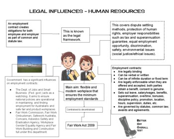 Preview of HSC Business Studies - Legal Influences - Poster - Intro. To Legal Framework