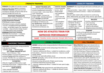 Preview of HSC PDHPE: Improving Performance