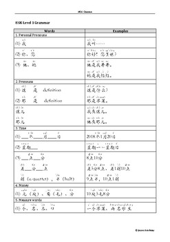 Preview of HSK Level 1 Grammar and Sentence Structure Notes with Pinyin