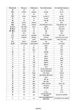 Preview of HSK1 (китайский язык): все слова с переводами и чтениями