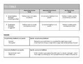 HTML & CSS Rubrics