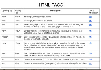 Preview of HTML Tag List - Code.org Computer Science Discoveries (CSD)