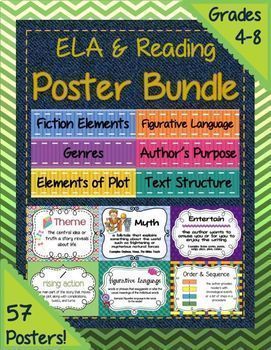 Preview of Reading & ELA Poster Bundle: 70+ Classroom Posters