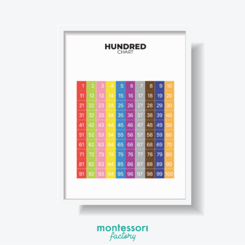 Preview of HUNDRED CHART Math Kids Room Wall Art Montessori Educational Poster Chart