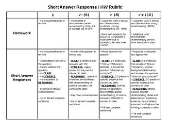 Preview of HW / Short Answer Response Rubric