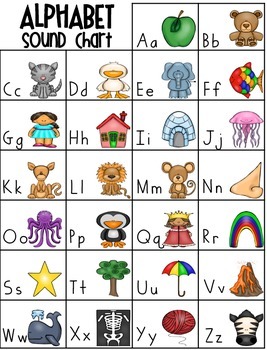 hwt style alphabet sound chart freebie by teaching with
