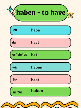 Preview of Haben Conjugation Poster