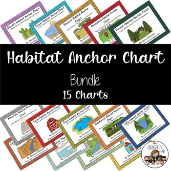 Preview of Anchor Charts Bundle Habitats Animals