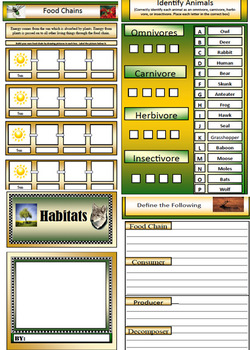 Preview of Habitat Mini Science Booklet PDF File Food Chain