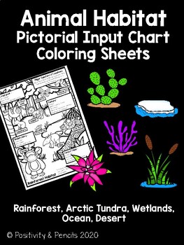 Preview of Habitat Pictorial Input Chart Coloring Pages