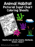 Habitat Pictorial Input Chart Coloring Pages