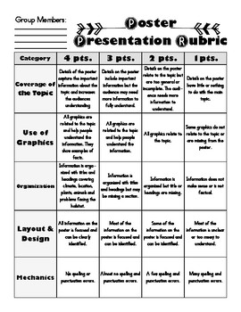 Preview of Habitat / Ecosystem Poster Science Presentation Rubric (2-LS4-1) NGSS-