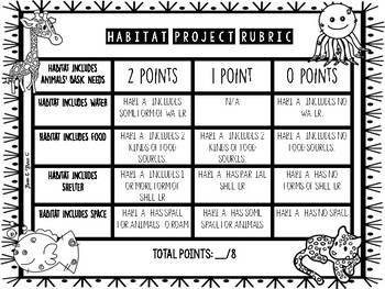 Preview of Habitat Project Rubric