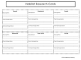 Habitat Research Cards