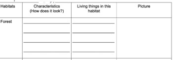 Preview of Habitat Research Graphic Organizer