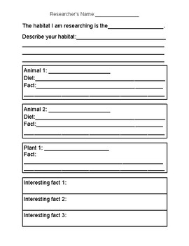 Preview of Habitat Research Template, Organizer, Notetaking sheet