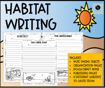 Preview of Habitat Writing- Notes, Planning, and Publishing Paper