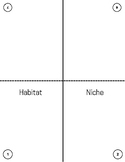 Habitat vs Niche Foldable