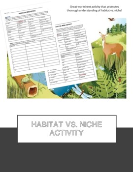 Habitat vs Niche Worksheet by Palmetto Science TPT