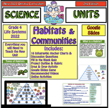 Preview of Habitats & Communities: Life Systems - New 2022 Ontario Curriculum Gr. 4 2nd Ed.