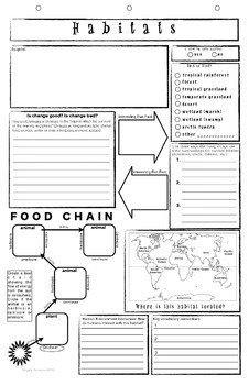 Preview of Habitats Food Chains Poster Template