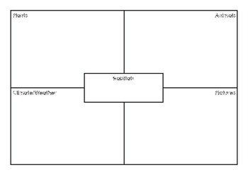 Preview of Habitats Graphic Organizer