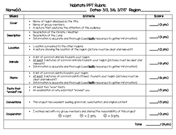 Preview of Plant and Animal Habitats PowerPoint Presentation Rubric