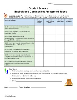 Preview of Habitats and Communities Unit Test - Grade 4 Science 