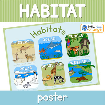 Preview of Habitats poster