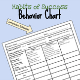 Habits of Success Behavior Chart