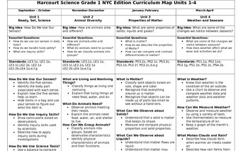 Preview of Harcourt Science Grade 1 NYC Edition Curriculum Map