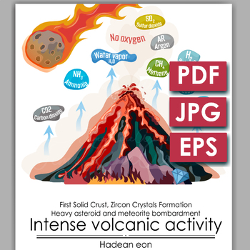 Preview of Hadean Eon: Early atmosphere development, intense volcanic activity