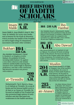 Preview of Hadith Scholars: Timeline