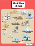 Hajj step by step in English