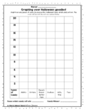 Halloween Candy Graphing