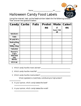 Preview of Halloween Candy Nutrition Web Hunt