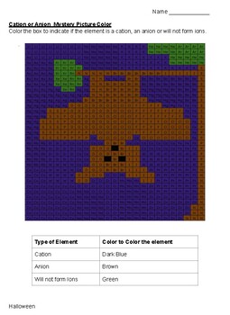 Preview of Halloween Chemistry - Type of Ions - Cation, Anion Coloring Activity (Bat)